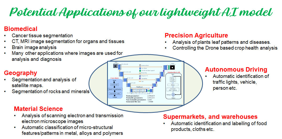 AI for Ophthalmologist